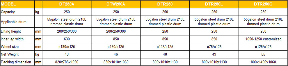 DT250 series drum truck